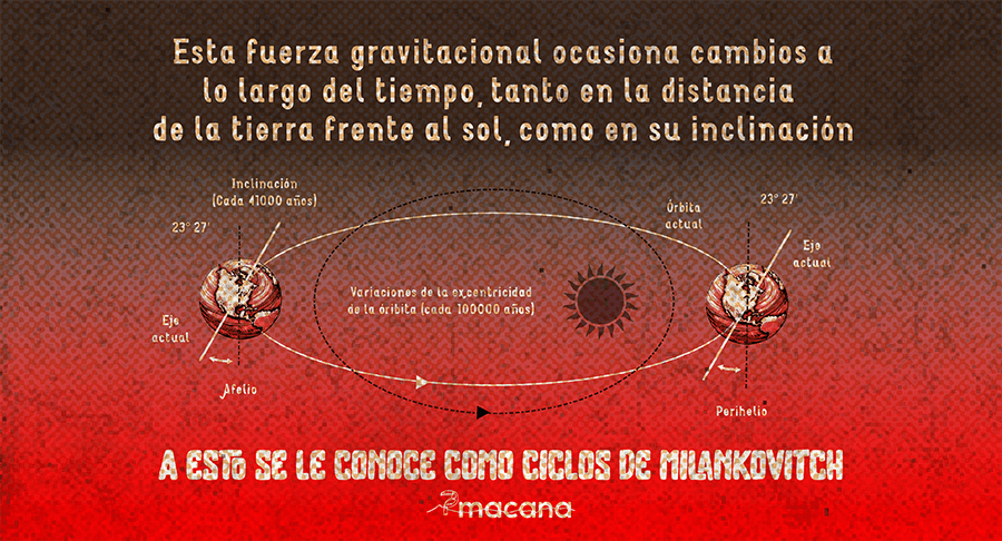 Infografía astronomía y cambio climático